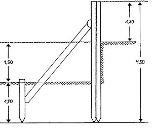 Abb. 5 Schematischer Schnitt durch eine Staustufe mit doppelter Holzpfostenspundwand. Mastab 1:50. Abb.  unmastblich.